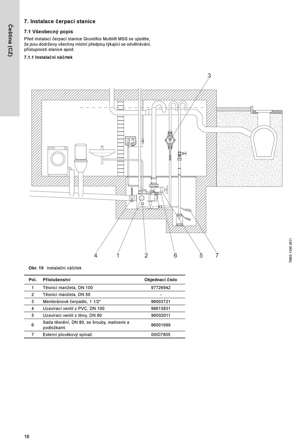 přístupnosti stanice apod. 7.1.1 Instalační náčrtek 3 4 1 2 6 5 7 TM05 1346 2611 Obr. 10 Instalační náčrtek Pol.