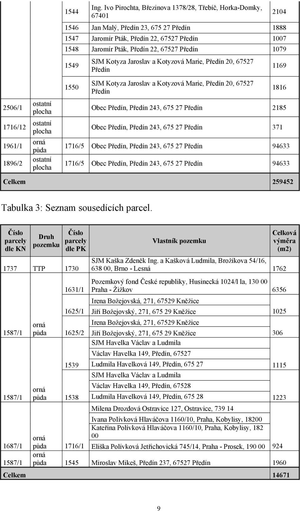 Předín 1079 1549 SJM Kotyza Jaroslav a Kotyzová Marie, Předín 20, 67527 Předín 1169 1550 SJM Kotyza Jaroslav a Kotyzová Marie, Předín 20, 67527 Předín 1816 2506/1 ostatní plocha Obec Předín, Předín