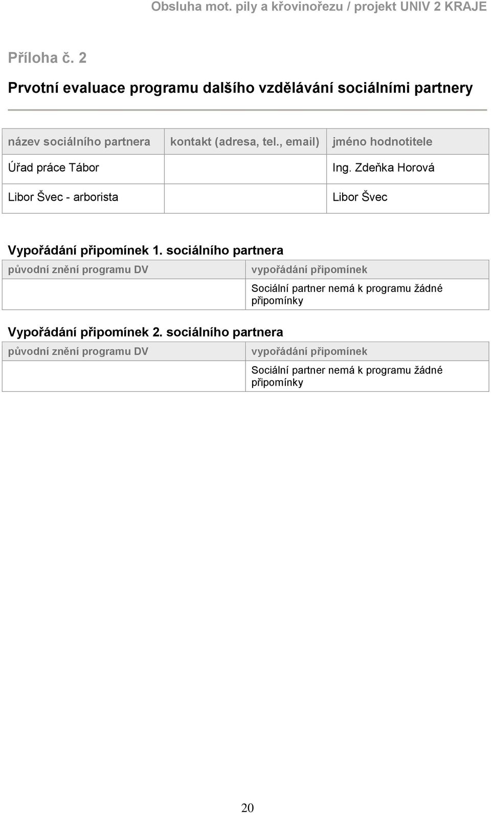 sociálního partnera původní znění programu DV Vypořádání připomínek 2.