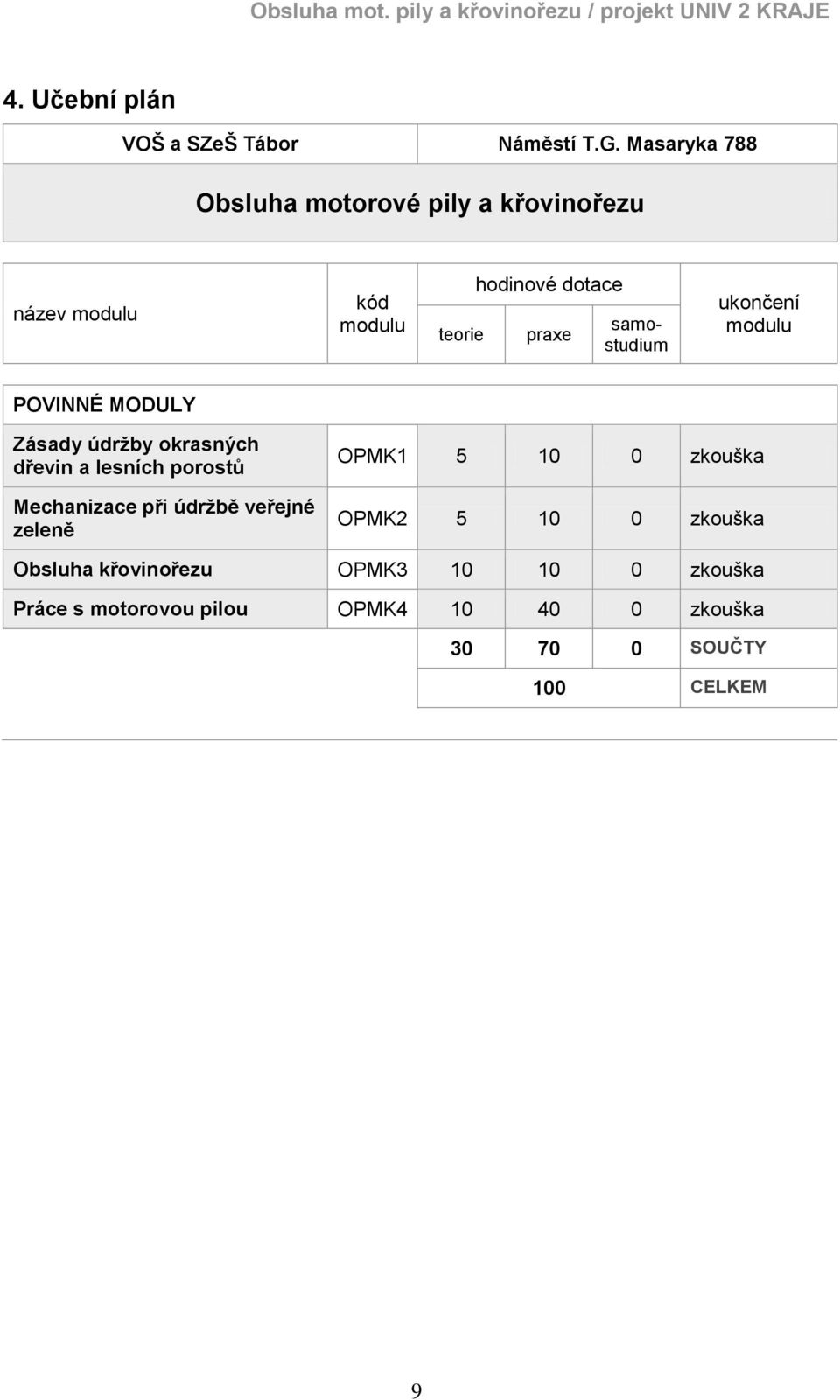 samostudium ukončení modulu POVINNÉ MODULY Zásady údržby okrasných dřevin a lesních porostů Mechanizace při