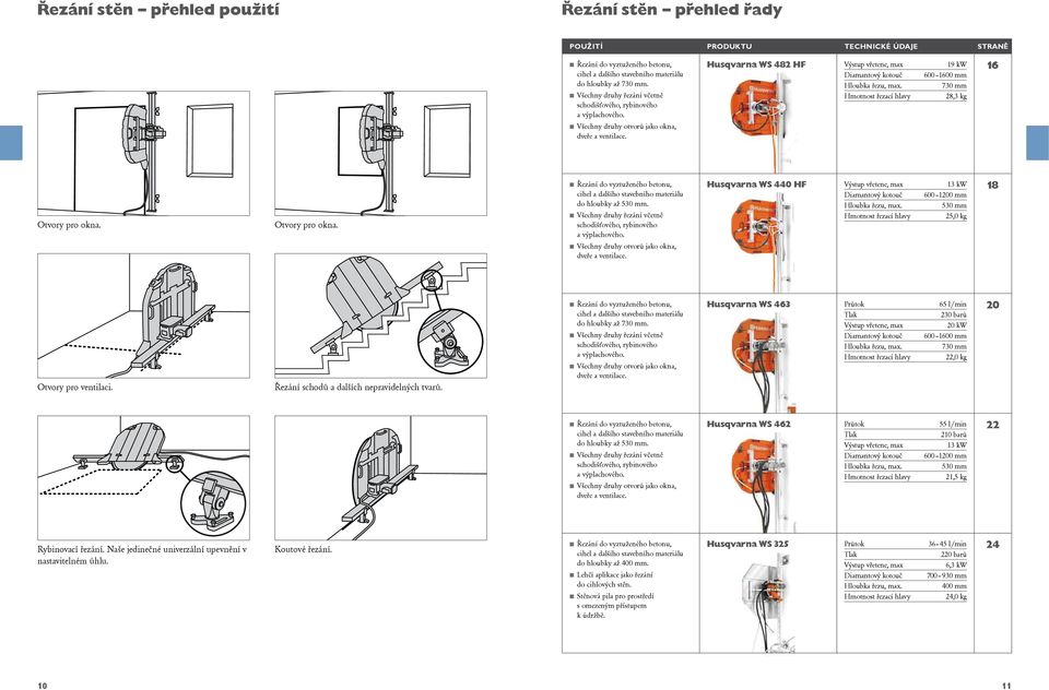 Husqvarna WS 482 HF Výstup vřetene, max 19 kw Diamantový kotouč 600 1600 mm 730 mm Hmotnost řezací hlavy 28,3 kg 16 Otvory pro okna.