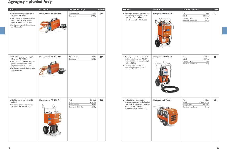 Husqvarna PP 480 HF 20 kw Hmotnost 23,4 kg 26 Agregát pro hydraulické produkty jako jsou stěnové pily Husqvarna WS 462 a WS 325, vrtačku DM 406 H a rozbrušovací pily K 3600 a K 2500.