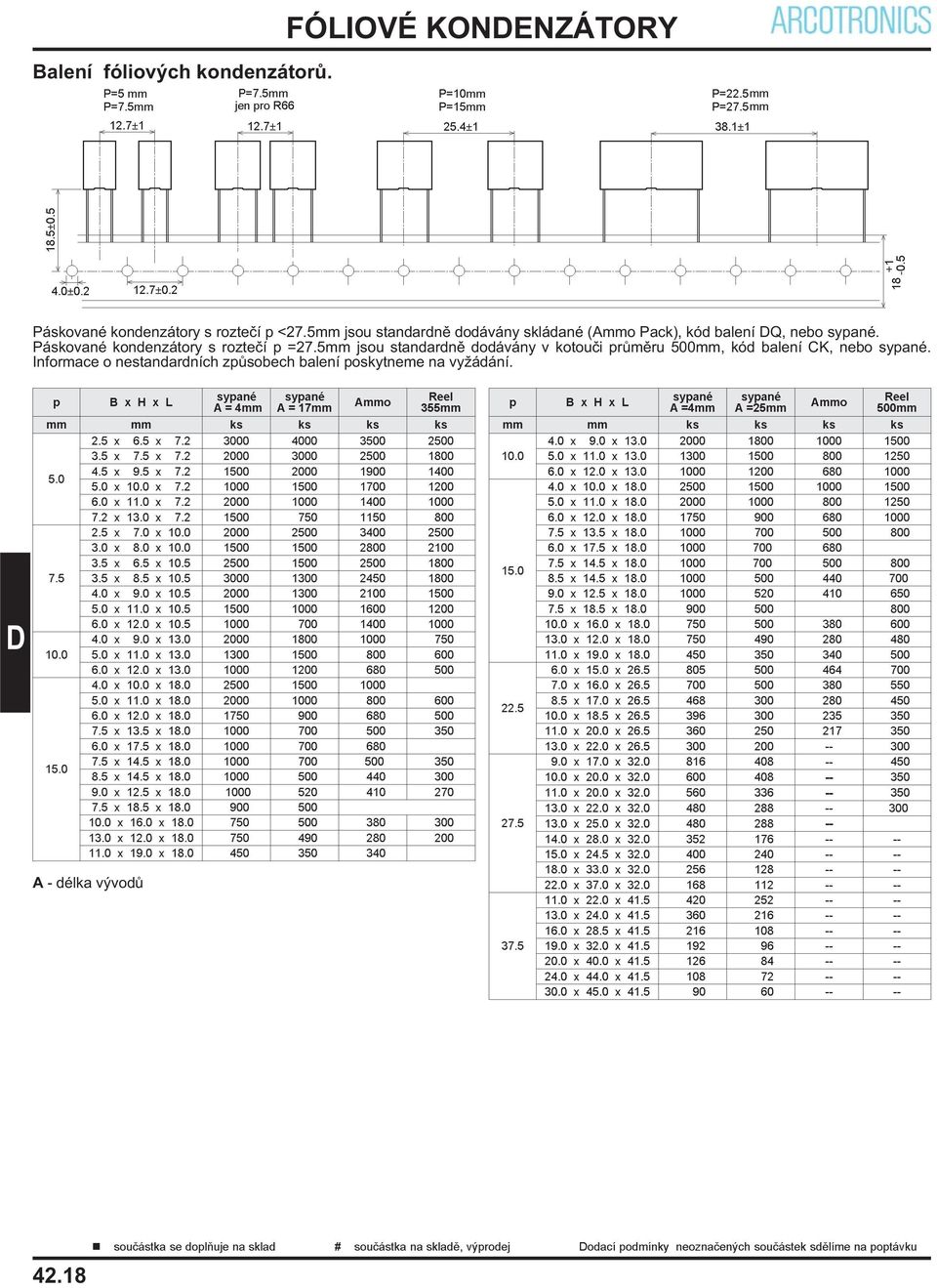 p BxHxL A = 4mm A = 17mm Ammo Reel 355mm mm mm ks ks ks ks 5.0 7.5 2.5 x 6.5 x 7.2 3000 4000 3500 2500 3.5 x 7.5 x 7.2 2000 3000 2500 1800 4.5 x 9.5 x 7.2 1500 2000 1900 1400 5.0 x x 7.