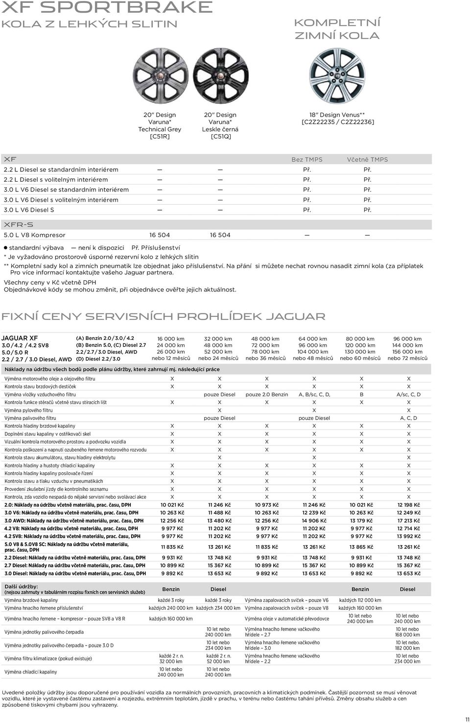 Př. 5.0 L V8 Kompresor 16 504 16 504 standardní výbava není k dispozici Př.