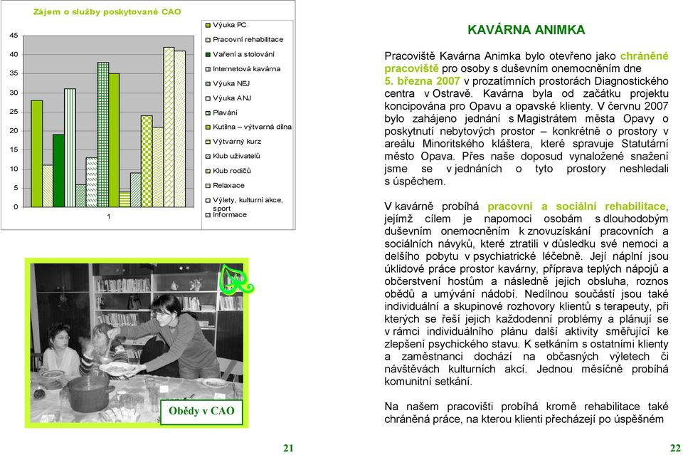 března 2007 v prozatímních prostorách Diagnostického centra v Ostravě. Kavárna byla od začátku projektu koncipována pro Opavu a opavské klienty.