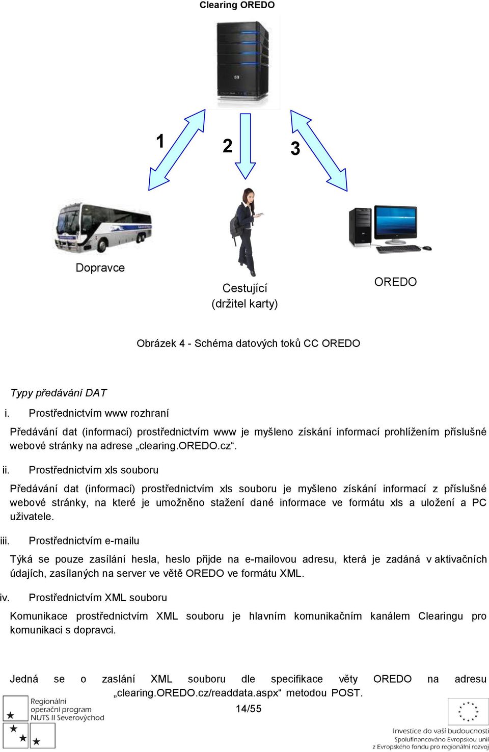 Prstřednictvím xls subru Předávání dat (infrmací) prstřednictvím xls subru je myšlen získání infrmací z příslušné webvé stránky, na které je umžněn stažení dané infrmace ve frmátu xls a ulžení a PC