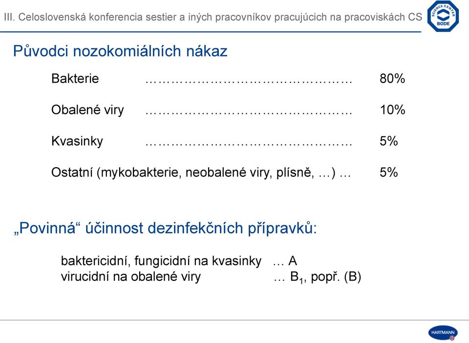 5% Povinná účinnost dezinfekčních přípravků: baktericidní,