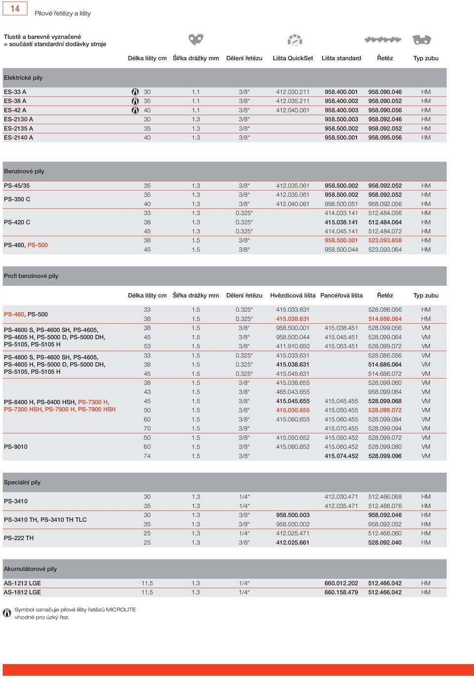 500.003 958.092.046 HM ES-2135 A 35 1.3 3/8 958.500.002 958.092.052 HM ES-2140 A 40 1.3 3/8 958.500.001 958.095.056 HM Benzinové pily PS-45/35 35 1.3 3/8 412.035.061 958.500.002 958.092.052 HM PS-350 C 35 1.