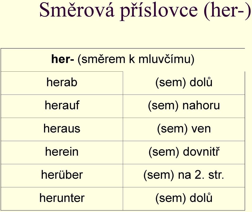 herüber herunter (sem) dolů (sem) nahoru