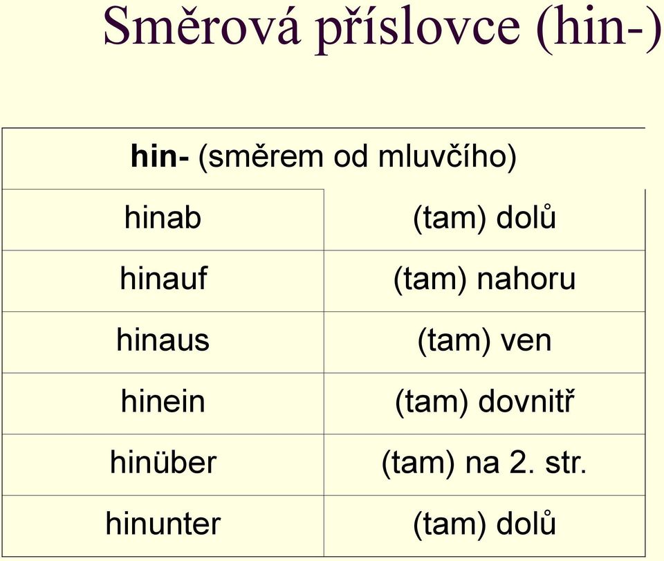 hinüber hinunter (tam) dolů (tam) nahoru
