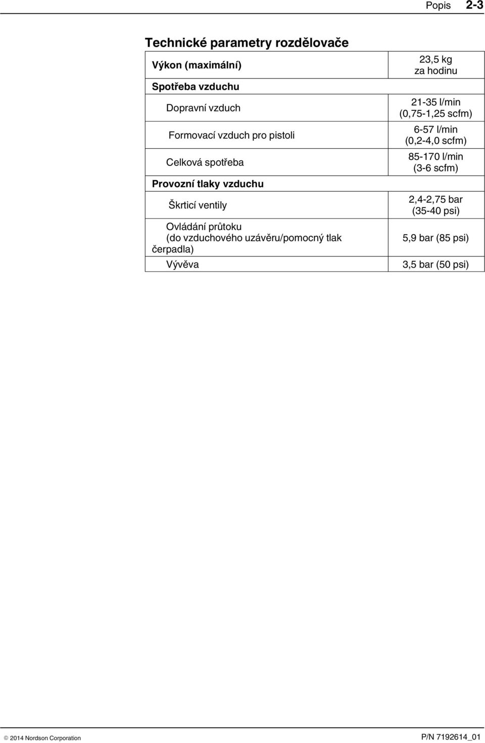 vzduchového uzávěru/pomocný tlak čerpadla) Vývěva,5 kg za hodinu -5 l/min (0,75-,5 scfm) 6-57 l/min