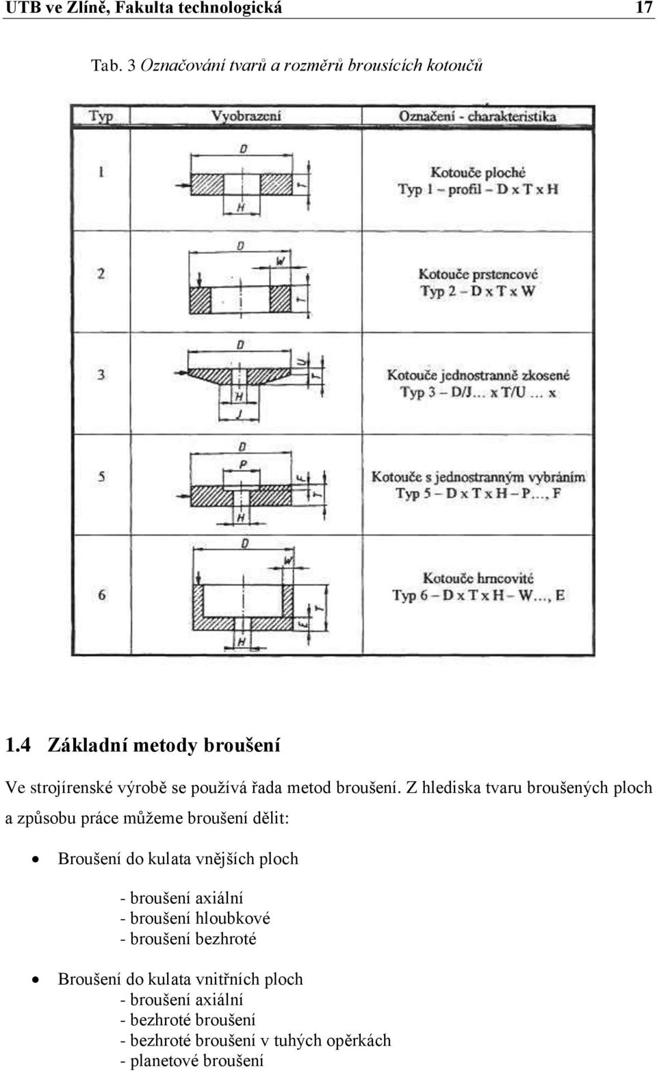 Z hlediska tvaru broušených ploch a způsobu práce můžeme broušení dělit: Broušení do kulata vnějších ploch - broušení