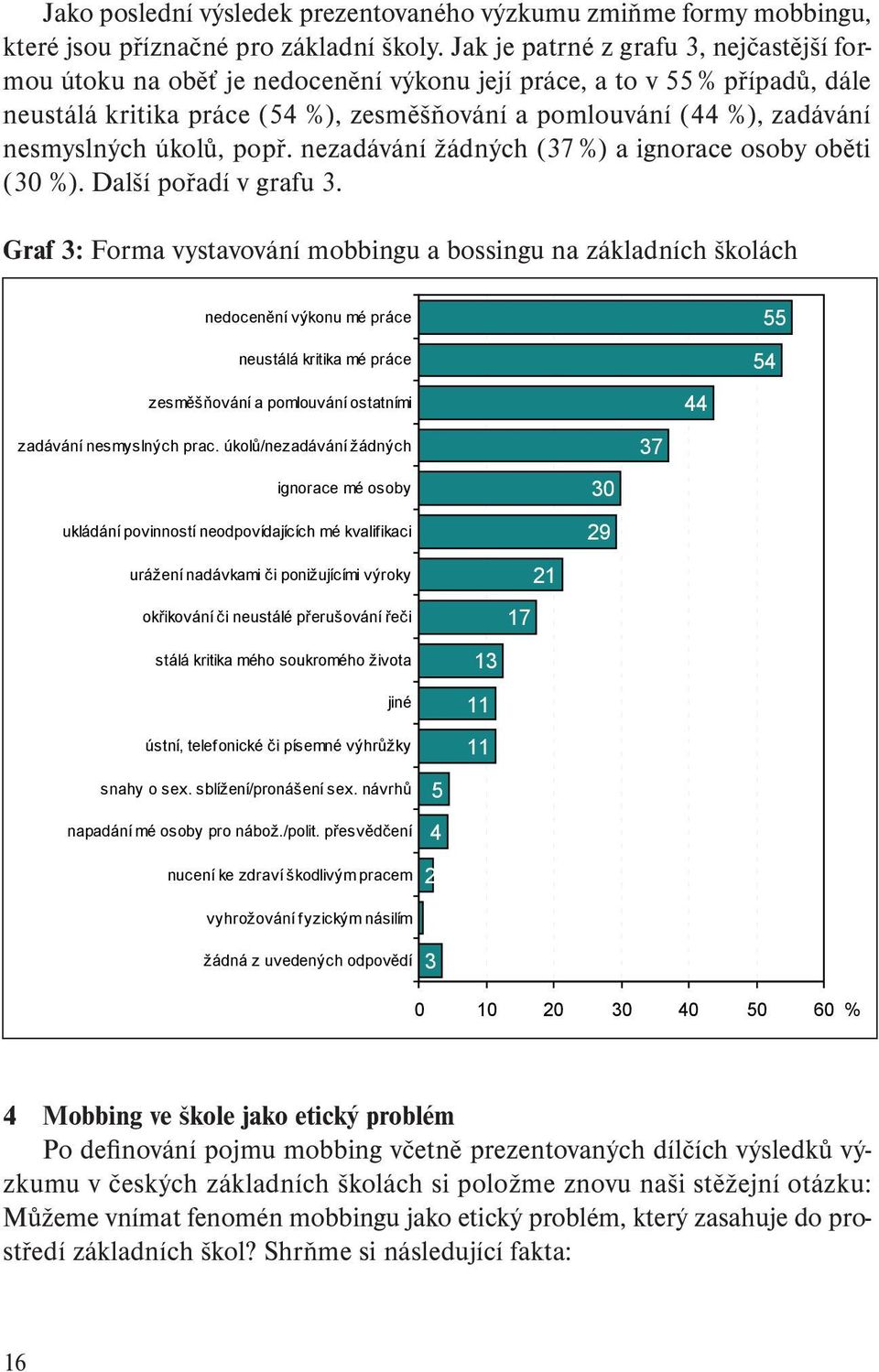 nesmyslných úkolů, popř. nezadávání žádných (37 %) a ignorace osoby oběti (30 %). Další pořadí v grafu 3.