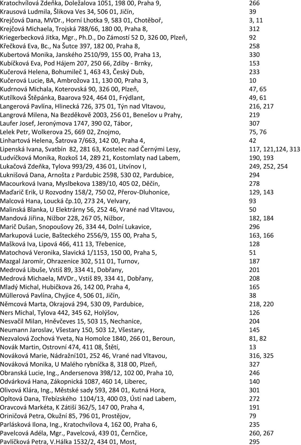 , Na Šutce 397, 182 00, Praha 8, 258 Kubertová Monika, Janského 2510/99, 155 00, Praha 13, 330 Kubíčková Eva, Pod Hájem 207, 250 66, Zdiby - Brnky, 153 Kučerová Helena, Bohumileč 1, 463 43, Český