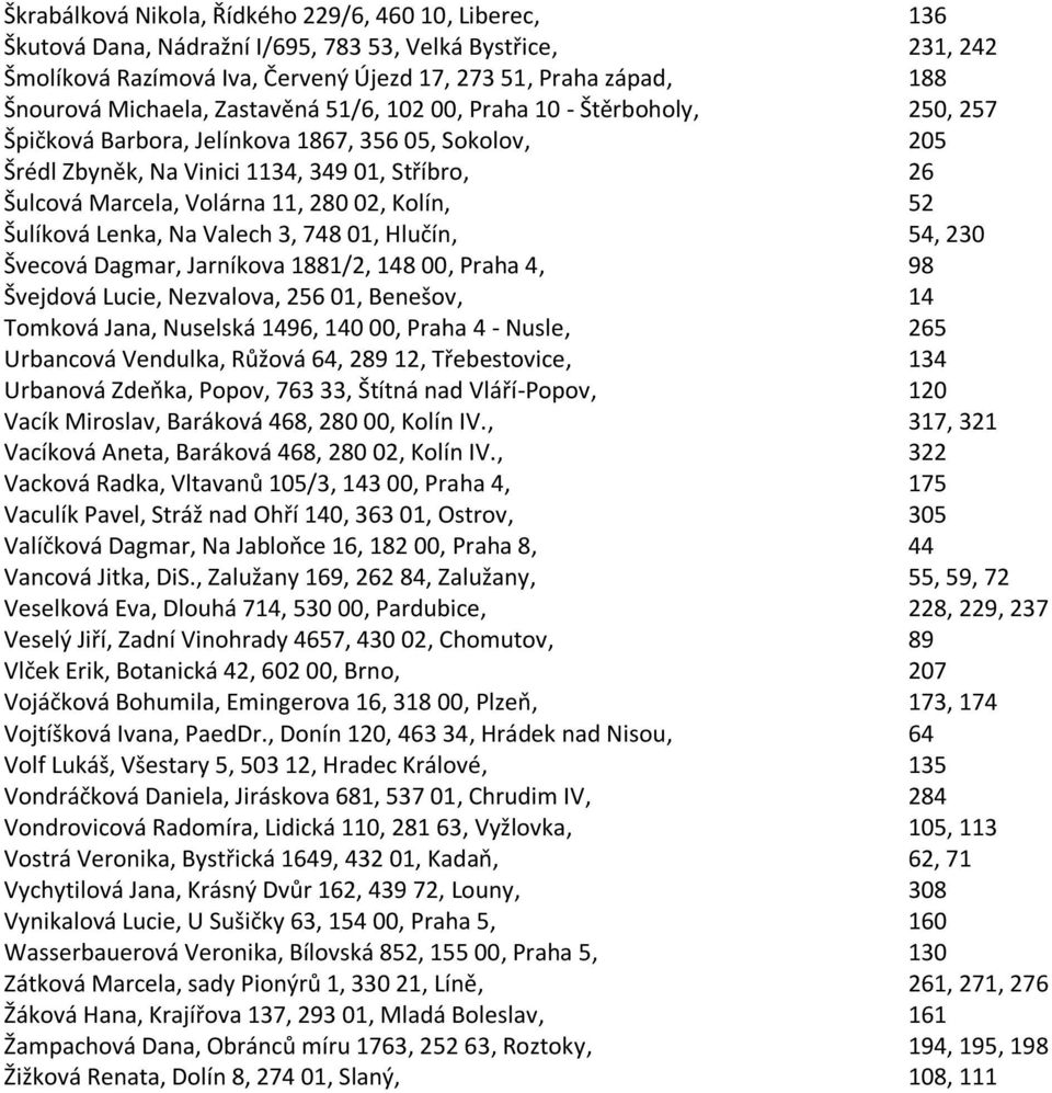 280 02, Kolín, 52 Šulíková Lenka, Na Valech 3, 748 01, Hlučín, 54, 230 Švecová Dagmar, Jarníkova 1881/2, 148 00, Praha 4, 98 Švejdová Lucie, Nezvalova, 256 01, Benešov, 14 Tomková Jana, Nuselská