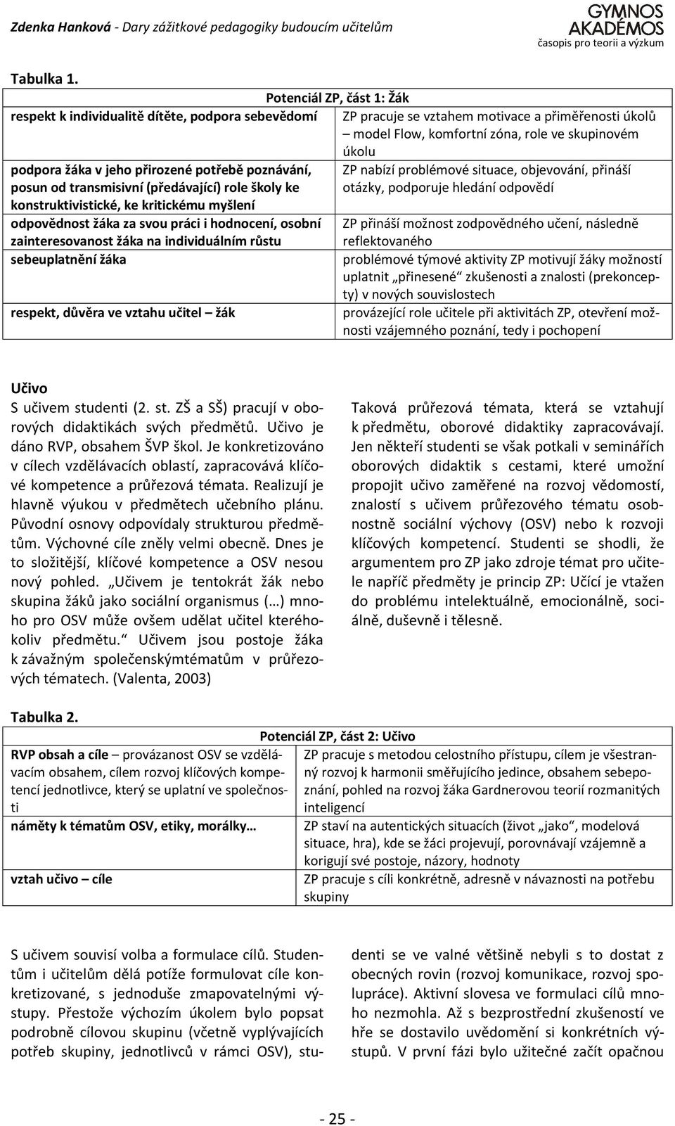 jeho přirozené potřebě poznávání, ZP nabízí problémové situace, objevování, přináší posun od transmisivní (předávající) role školy ke otázky, podporuje hledání odpovědí konstruktivistické, ke