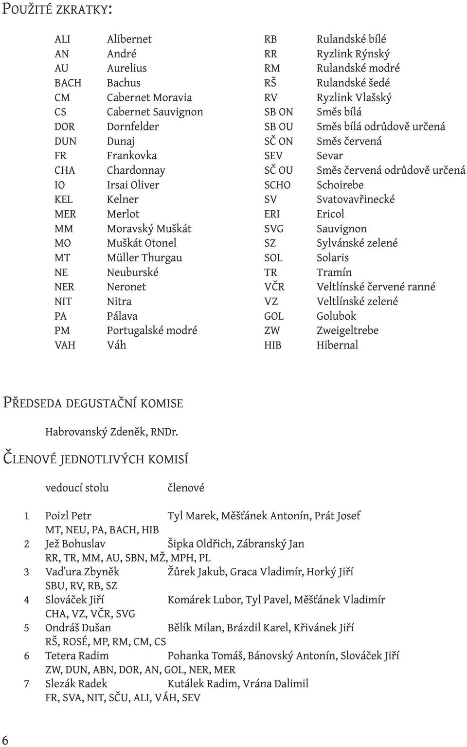 Rulandské bílé Ryzlink Rýnský Rulandské modré Rulandské šedé Ryzlink Vlašský Směs bílá Směs bílá odrůdově určená Směs červená Sevar Směs červená odrůdově určená Schoirebe Svatovavřinecké Ericol