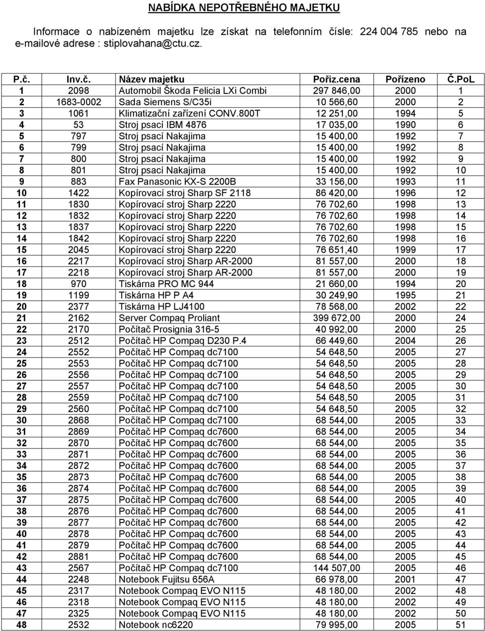 800T 12 251,00 1994 5 4 53 Stroj psací IBM 4876 17 035,00 1990 6 5 797 Stroj psací Nakajima 15 400,00 1992 7 6 799 Stroj psací Nakajima 15 400,00 1992 8 7 800 Stroj psací Nakajima 15 400,00 1992 9 8
