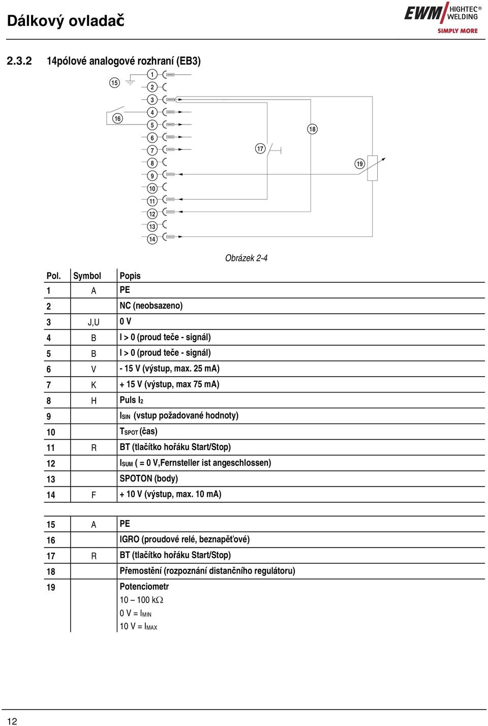 25 ma) 7 K + 15 V (výstup, max 75 ma) 17 Obrázek 2-4 18 19 8 H Puls I2 9 ISIN (vstup požadované hodnoty) 10 TSPOT (čas) 11 R BT (tlačítko hořáku Start/Stop) 12 ISUM