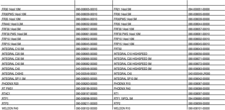 090-008061-00010 FRP10 14pol 5M 090-008002-00000 FRP10 14pol 10M 090-008002-00010 FRP15 14pol 5M 090-008045-00000 FRP15 14pol 10M 090-008045-00010 INTEGRAL C10 5M 090-008031-00000 FRT50