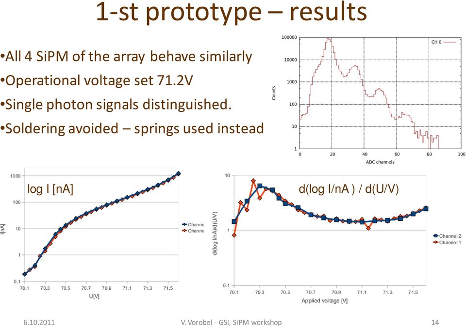 2V Single photon signals distinguished.