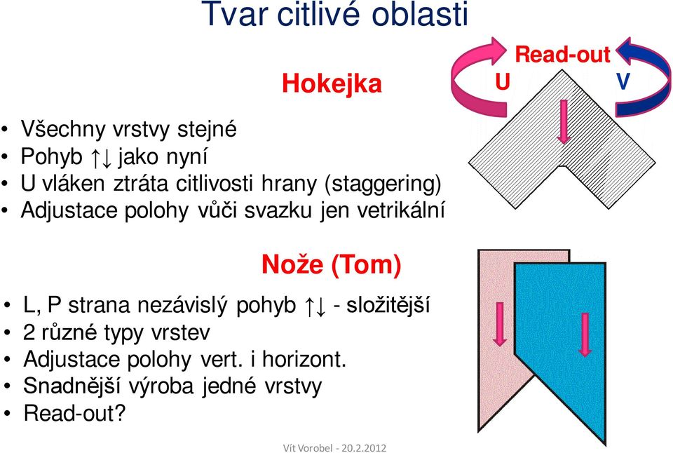 vetrikální Nože (Tom) L, P strana nezávislý pohyb - složitější 2 různé typy