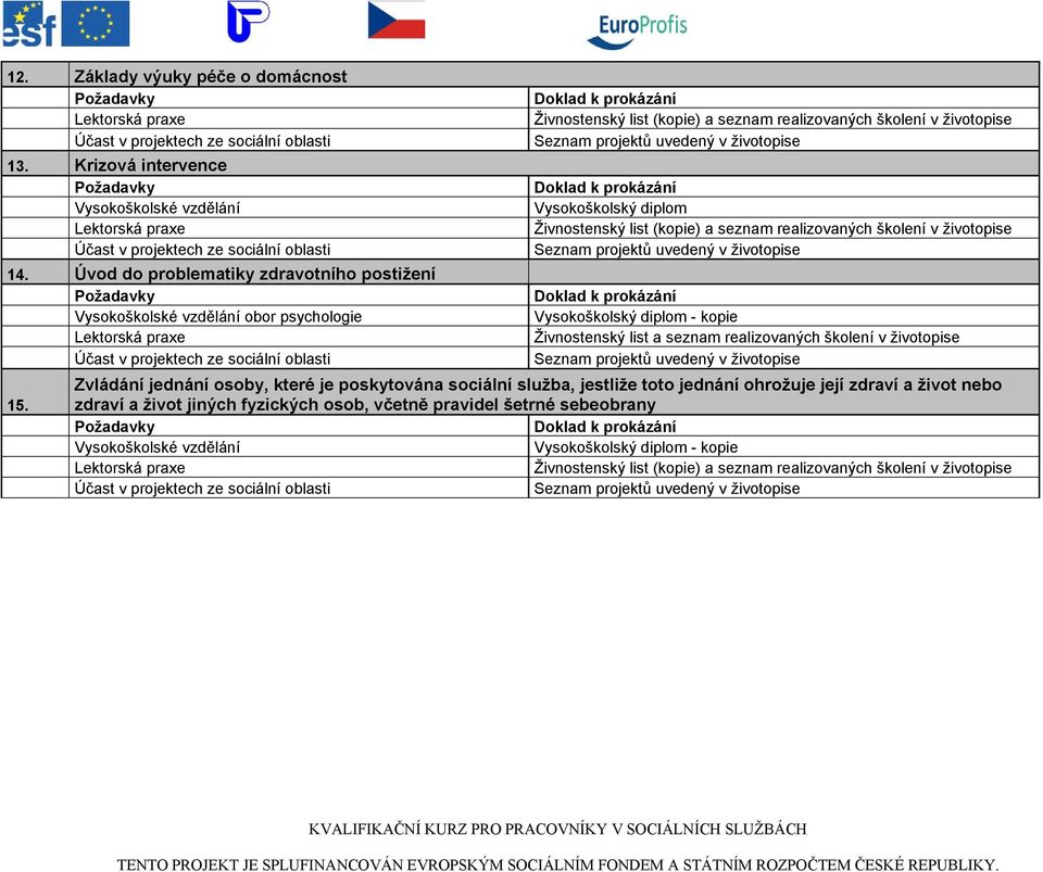 Úvod do problematiky zdravotního postižení obor psychologie Živnostenský list a seznam realizovaných školení v životopise