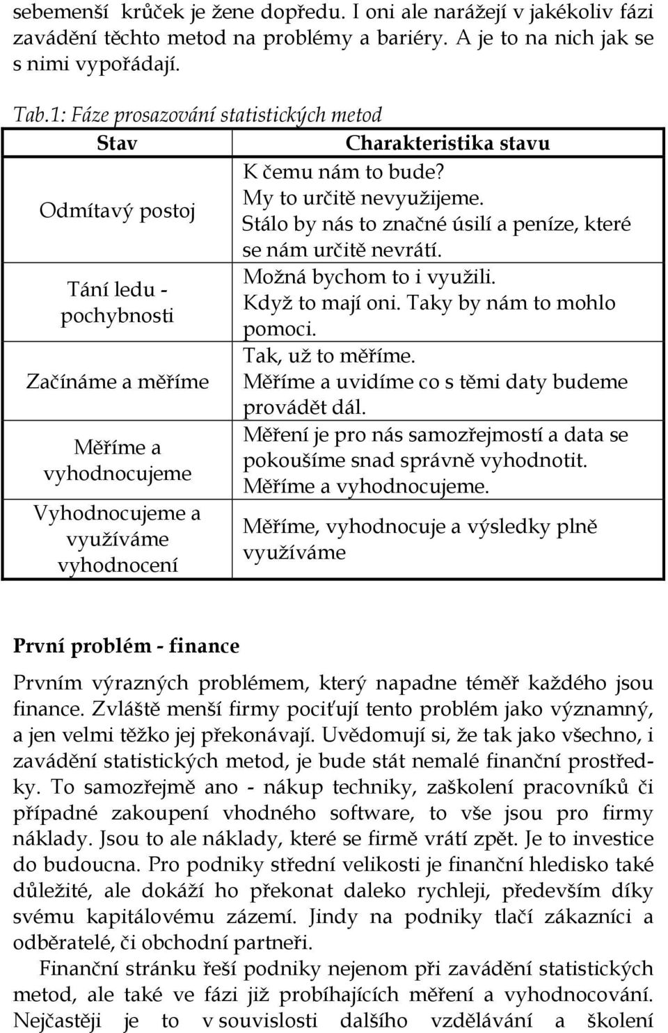 Možná bychom to i využili. Tání ledu - Když to mají oni. Taky by nám to mohlo pochybnosti pomoci. Tak, už to měříme. Začínáme a měříme Měříme a uvidíme co s těmi daty budeme provádět dál.