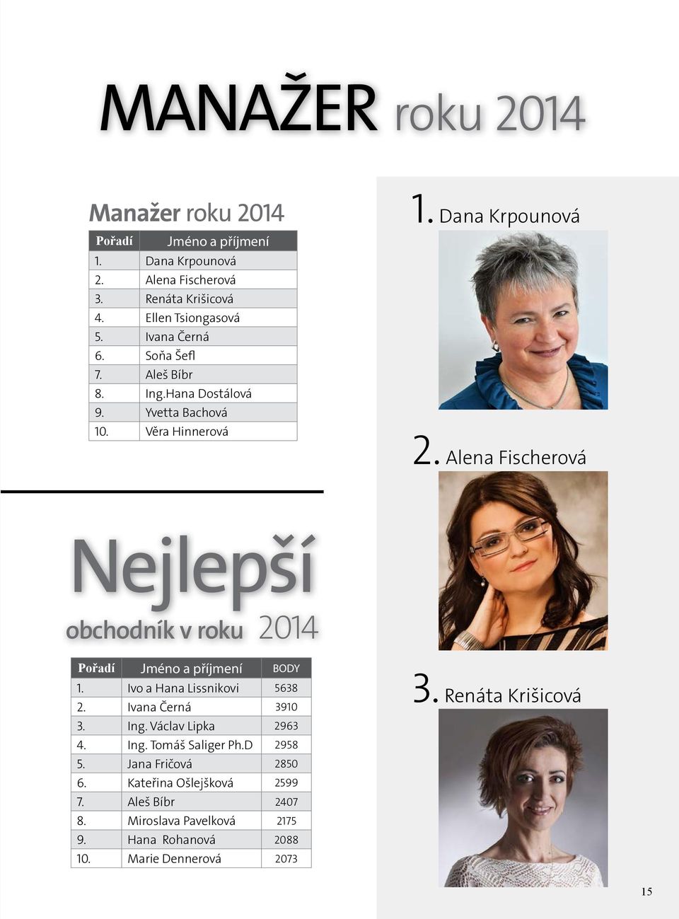 Alena Fischerová Nejlepší obchodník v roku 2014 Pořadí Jméno a příjmení BODY 1. Ivo a Hana Lissnikovi 5638 2. Ivana Černá 3910 3. Ing.