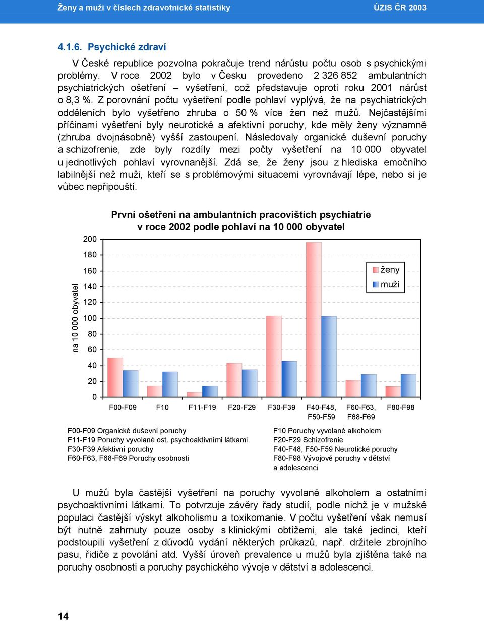 Z porovnání počtu vyšetření podle pohlaví vyplývá, že na psychiatrických odděleních bylo vyšetřeno zhruba o 50 % více žen než mužů.