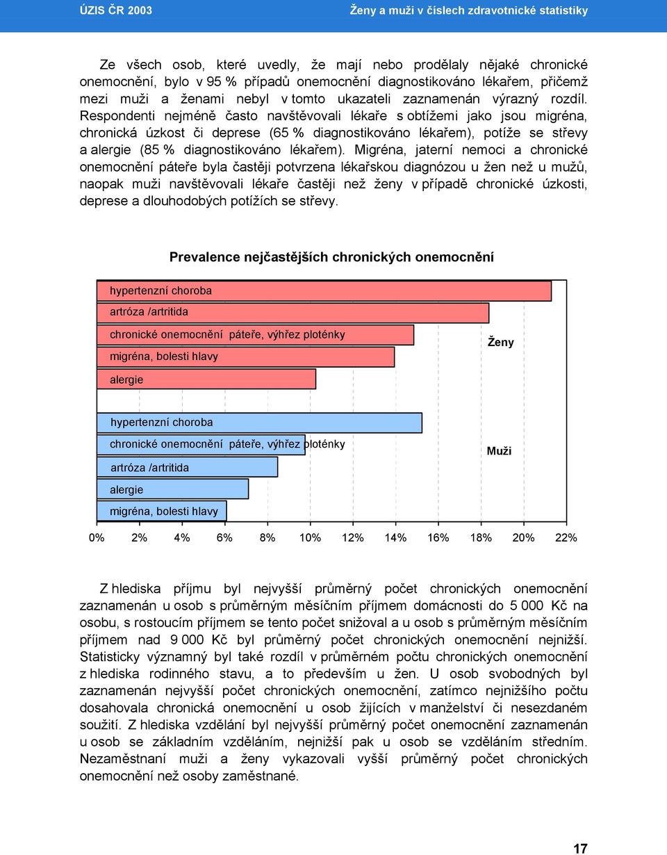 Respondenti nejméně často navštěvovali lékaře s obtížemi jako jsou migréna, chronická úzkost či deprese (65 % diagnostikováno lékařem), potíže se střevy a alergie (85 % diagnostikováno lékařem).