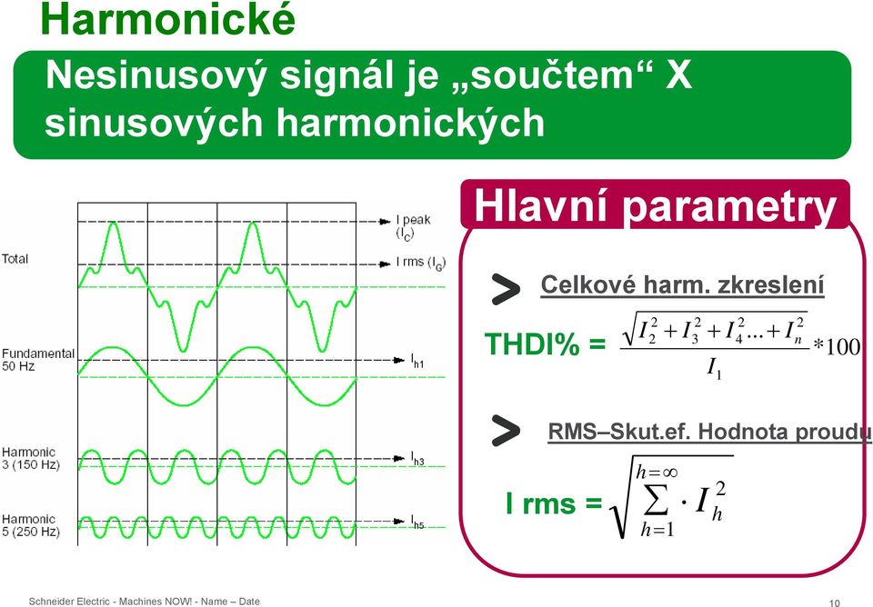 zkreslení THDI% = I 2 2 + I 2 3 + I I 1 2 4.