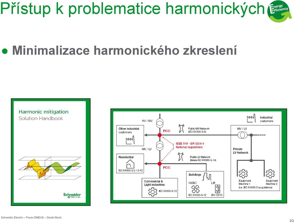 harmonického zkreslení