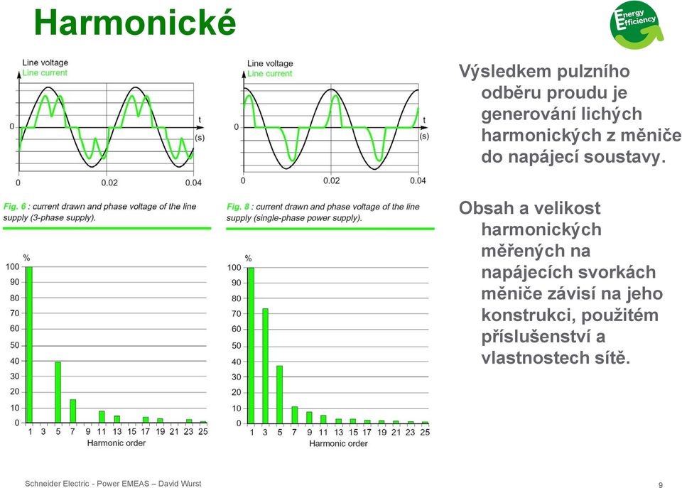 Obsah a velikost harmonických měřených na napájecích svorkách