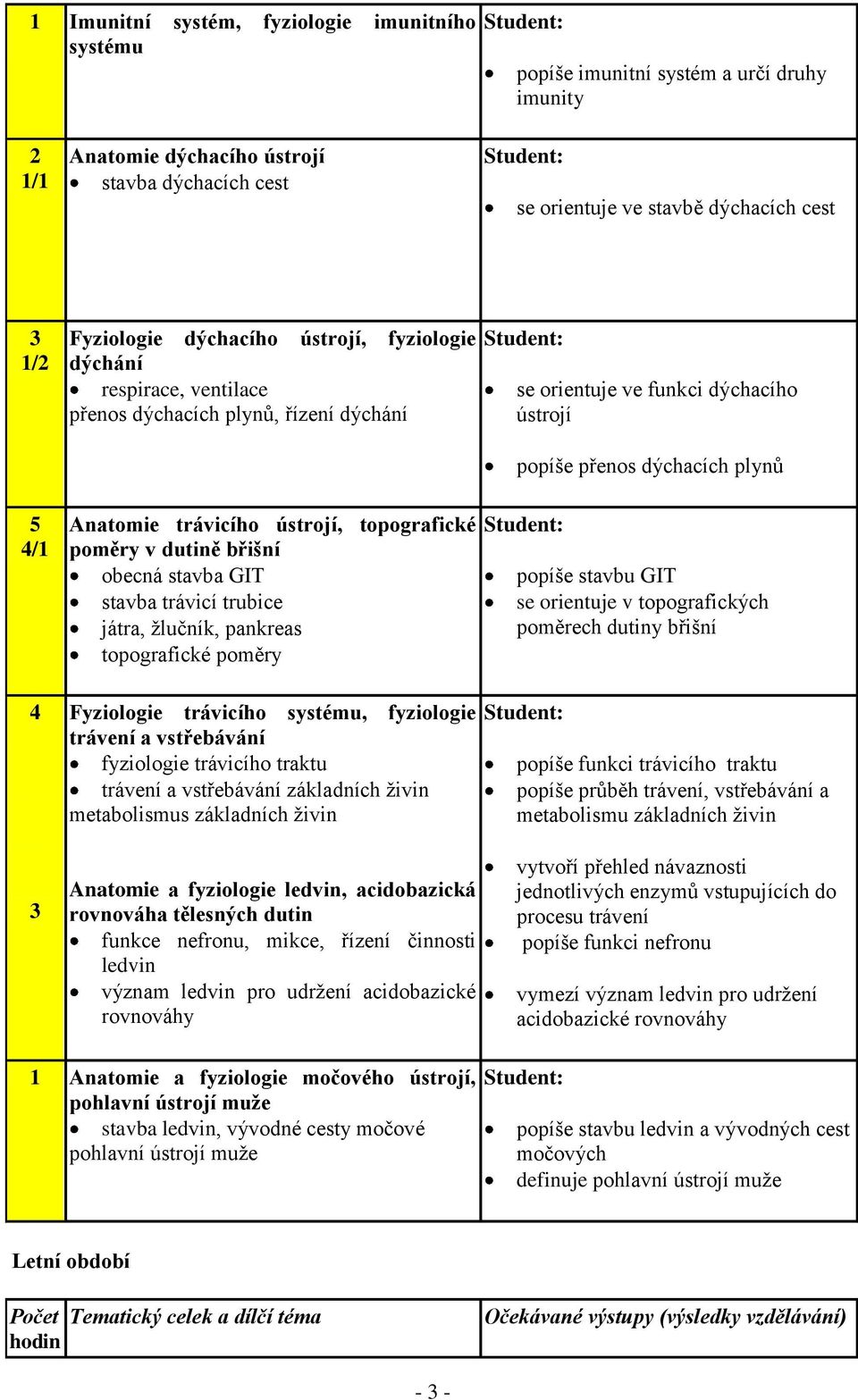 ústrojí, topografické poměry v dutině břišní obecná stavba GIT stavba trávicí trubice játra, žlučník, pankreas topografické poměry Fyziologie trávicího, fyziologie trávení a vstřebávání fyziologie