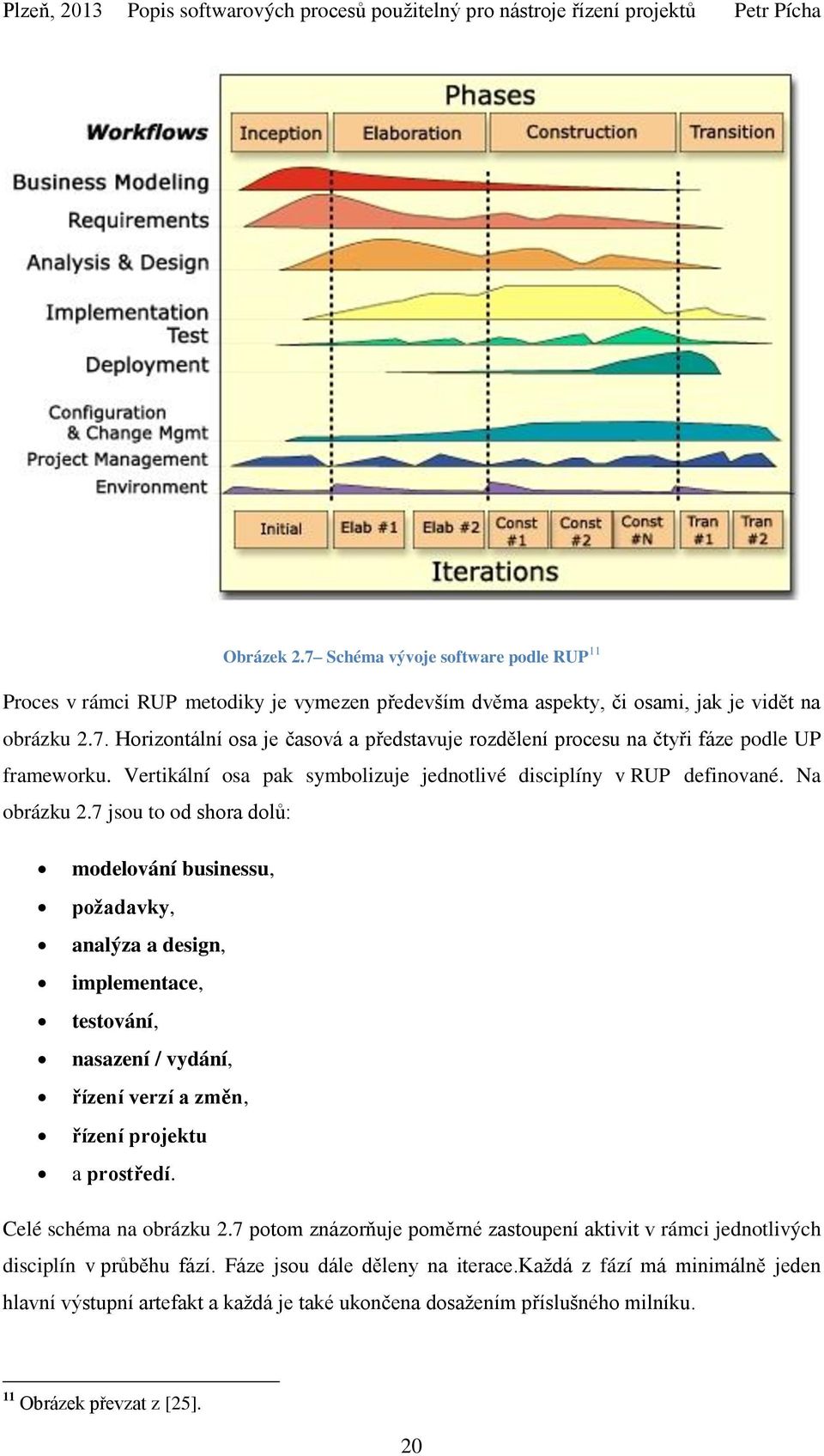 7 jsou to od shora dolů: modelování businessu, požadavky, analýza a design, implementace, testování, nasazení / vydání, řízení verzí a změn, řízení projektu a prostředí. Celé schéma na obrázku 2.