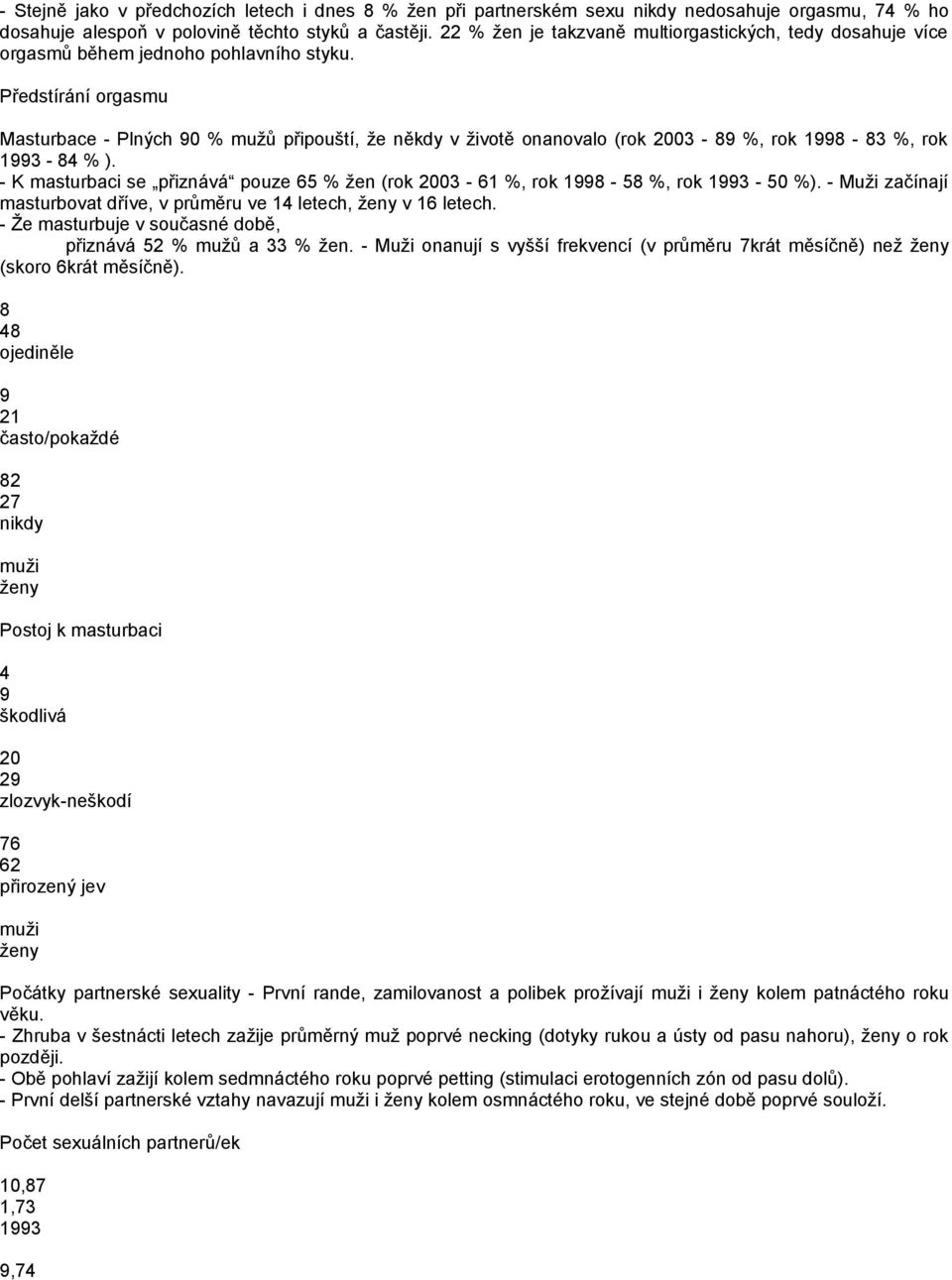 Předstírání orgasmu Masturbace - Plných 90 % mužů připouští, že někdy v životě onanovalo (rok 2003-89 %, rok 1998-83 %, rok 1993-84 % ).