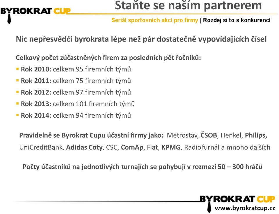celkem 101 firemních týmů Rok 2014: celkem 94 firemních týmů Pravidelně se Byrokrat Cupu účastní firmy jako: Metrostav, ČSOB, Henkel, Philips,