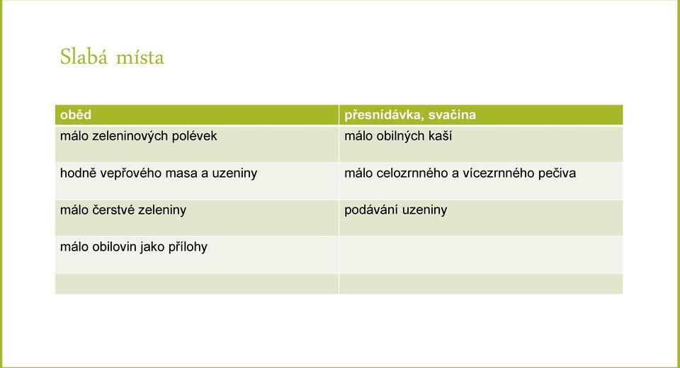 přesnídávka, svačina málo obilných kaší málo