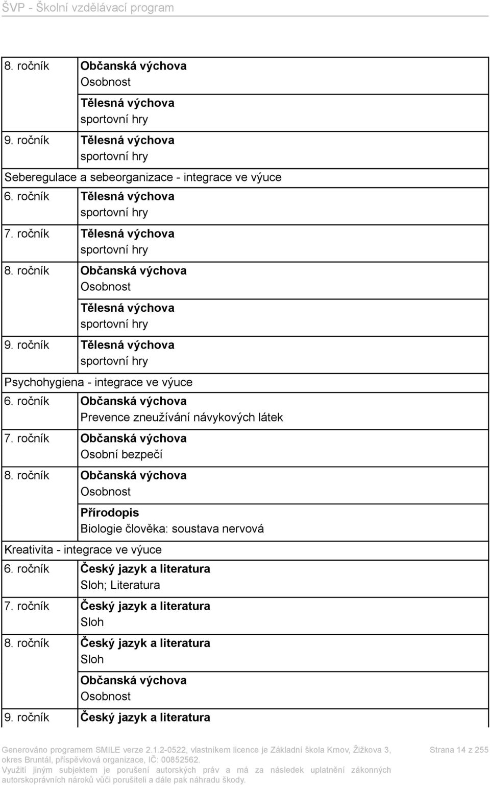 ročník Občanská výchova Prevence zneužívání návykových látek 7. ročník Občanská výchova Osobní bezpečí 8.