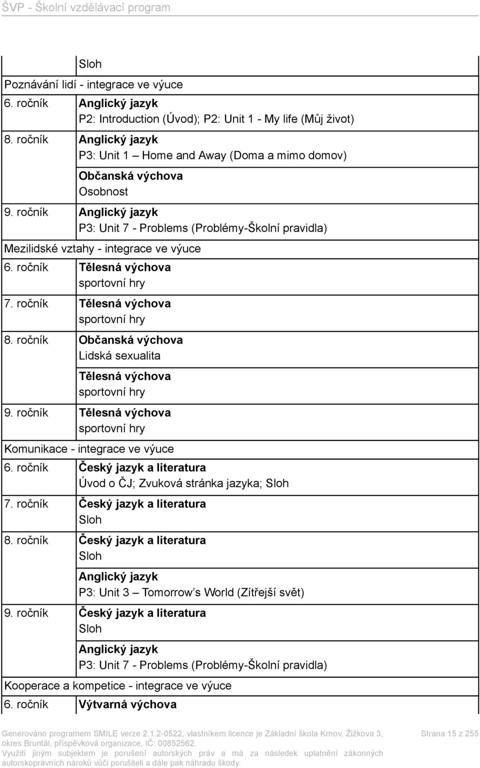 ročník Anglický jazyk P3: Unit 7 - Problems (Problémy-Školní pravidla) Mezilidské vztahy - integrace ve výuce 6. ročník Tělesná výchova sportovní hry 7. ročník Tělesná výchova sportovní hry 8.