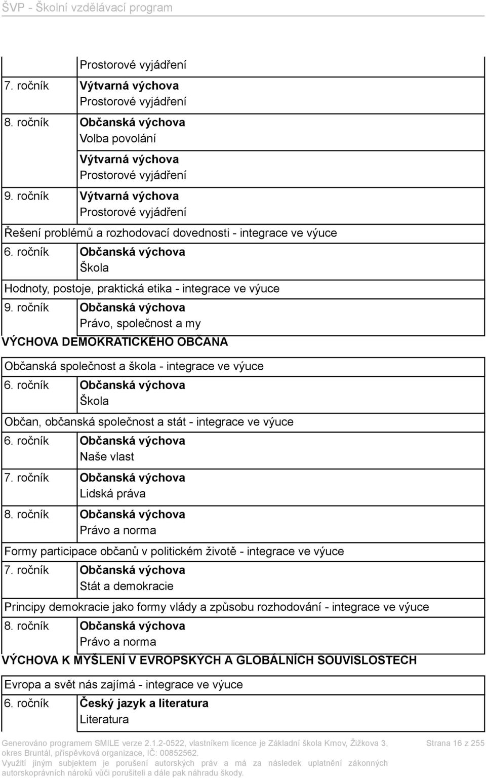 ročník Občanská výchova Právo, společnost a my VÝCHOVA DEMOKRATICKÉHO OBČANA Občanská společnost a škola - integrace ve výuce 6.