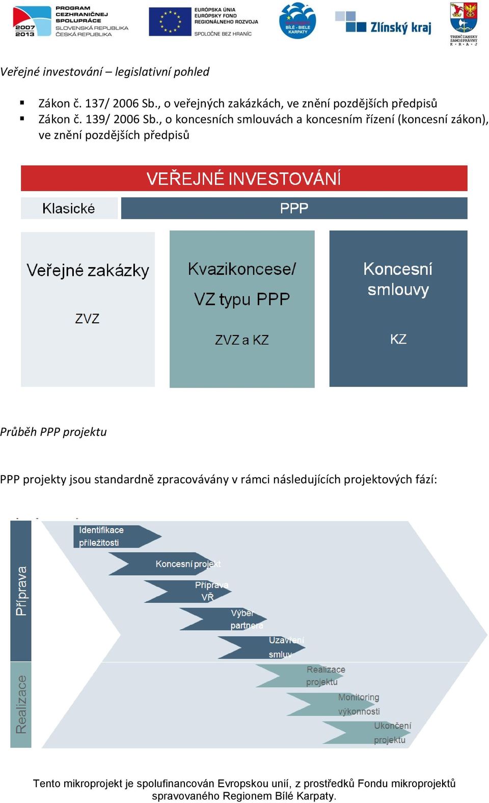 , o koncesních smlouvách a koncesním řízení (koncesní zákon), ve znění pozdějších