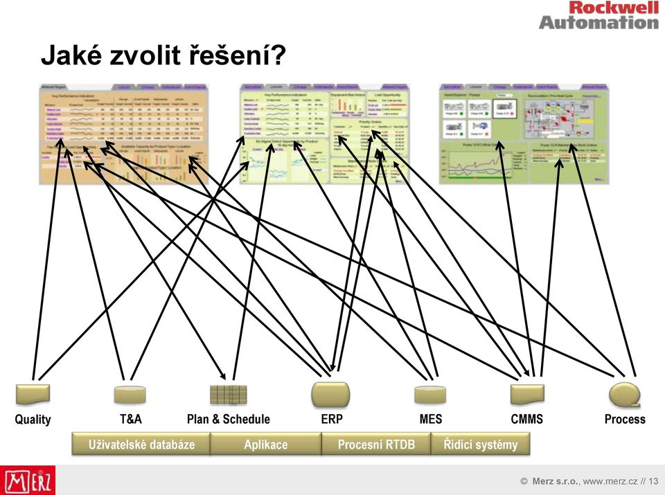 CMMS Process Uživatelské databáze