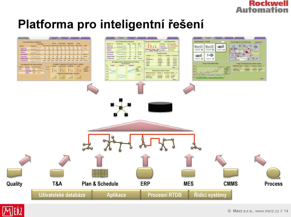 Uživatelské databáze Aplikace Procesní