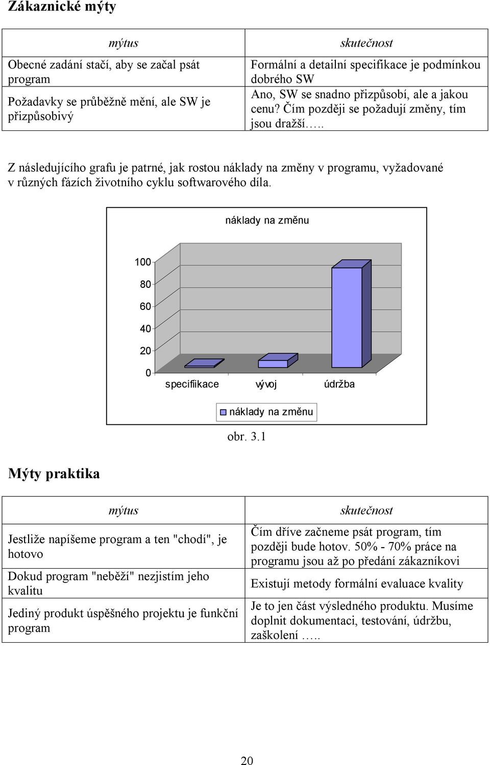 . Z následujícího grafu je patrné, jak rostou náklady na změny v programu, vyžadované v různých fázích životního cyklu softwarového díla.