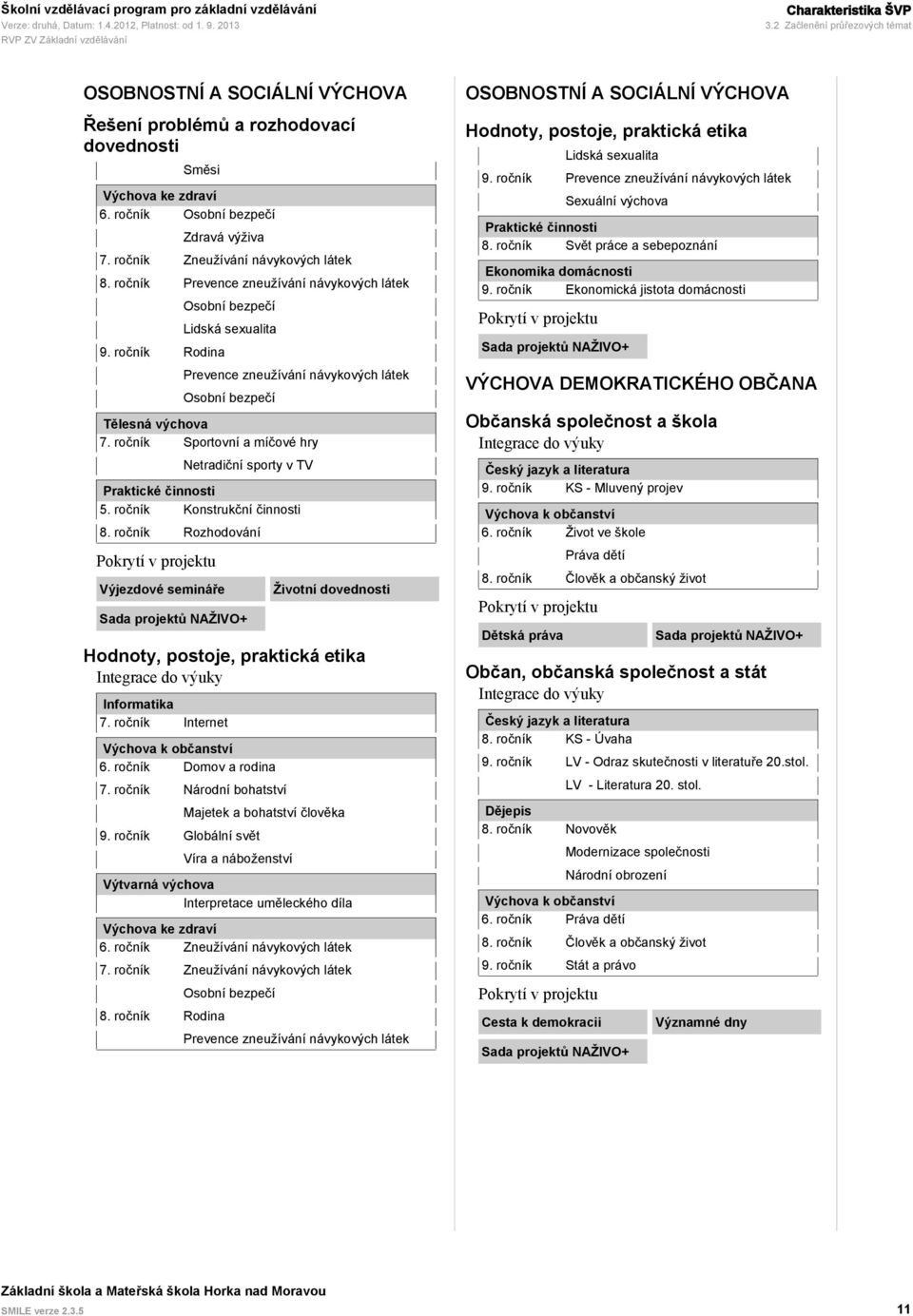 ročník Rodina Osobní bezpečí Lidská sexualita Prevence zneužívání návykových látek Osobní bezpečí Tělesná výchova 7. ročník Sportovní a míčové hry Netradiční sporty v TV Praktické činnosti 5.