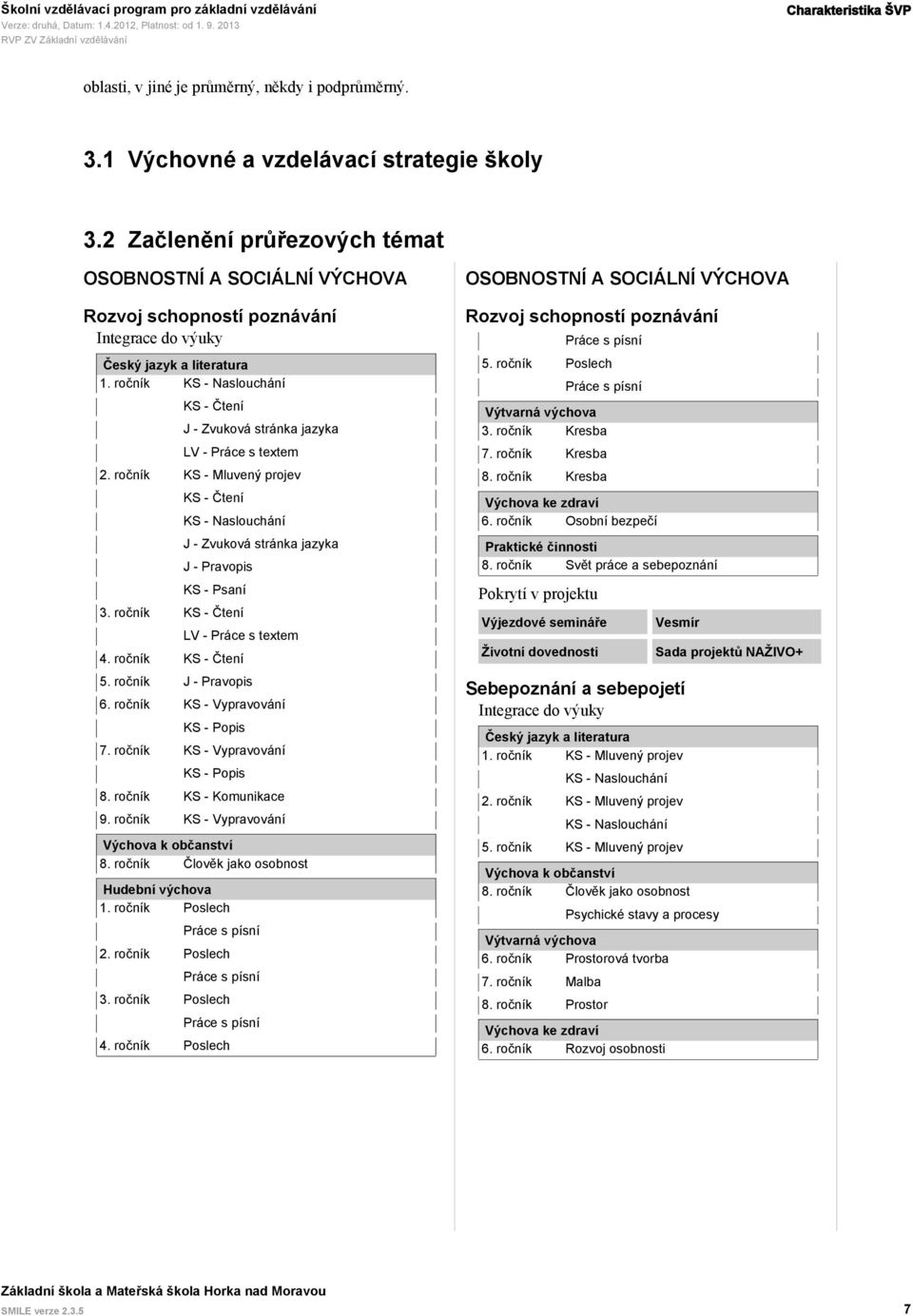 ročník KS - Naslouchání KS - Čtení J - Zvuková stránka jazyka LV - Práce s textem 2. ročník KS - Mluvený projev KS - Čtení KS - Naslouchání J - Zvuková stránka jazyka J - Pravopis KS - Psaní 3.