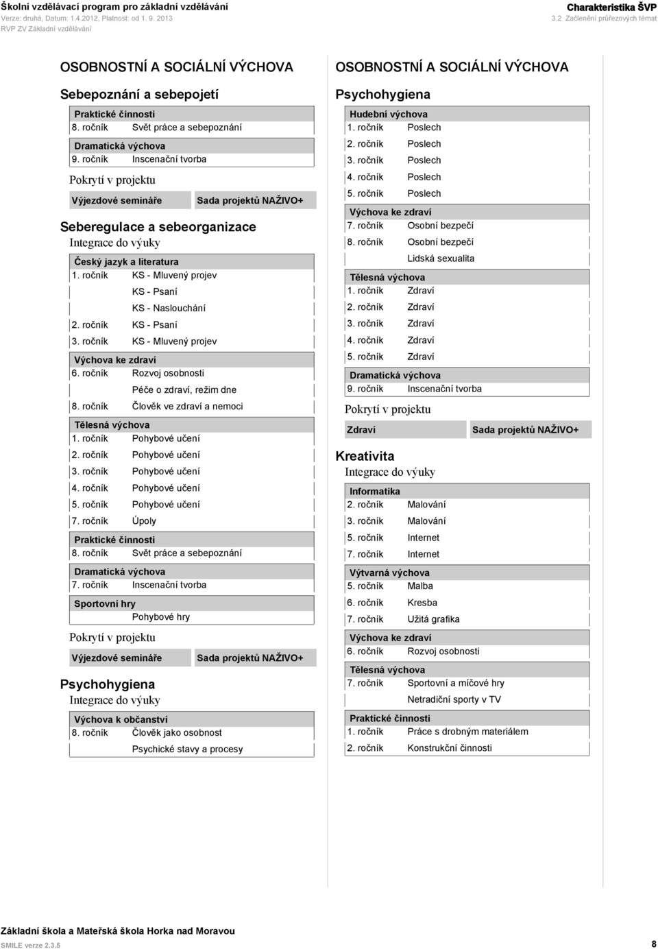 ročník KS - Mluvený projev KS - Psaní KS - Naslouchání 2. ročník KS - Psaní 3. ročník KS - Mluvený projev Výchova ke zdraví 6. ročník Rozvoj osobnosti Péče o zdraví, režim dne 8.