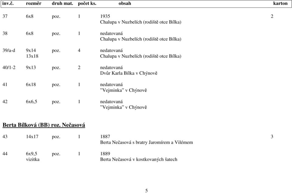4 nedatovaná 13x18 Chalupa v Nuzbelích (rodiště otce Bílka) 40/1-2 9x13 poz. 2 nedatovaná Dvůr Karla Bílka v Chýnově 41 6x18 poz.